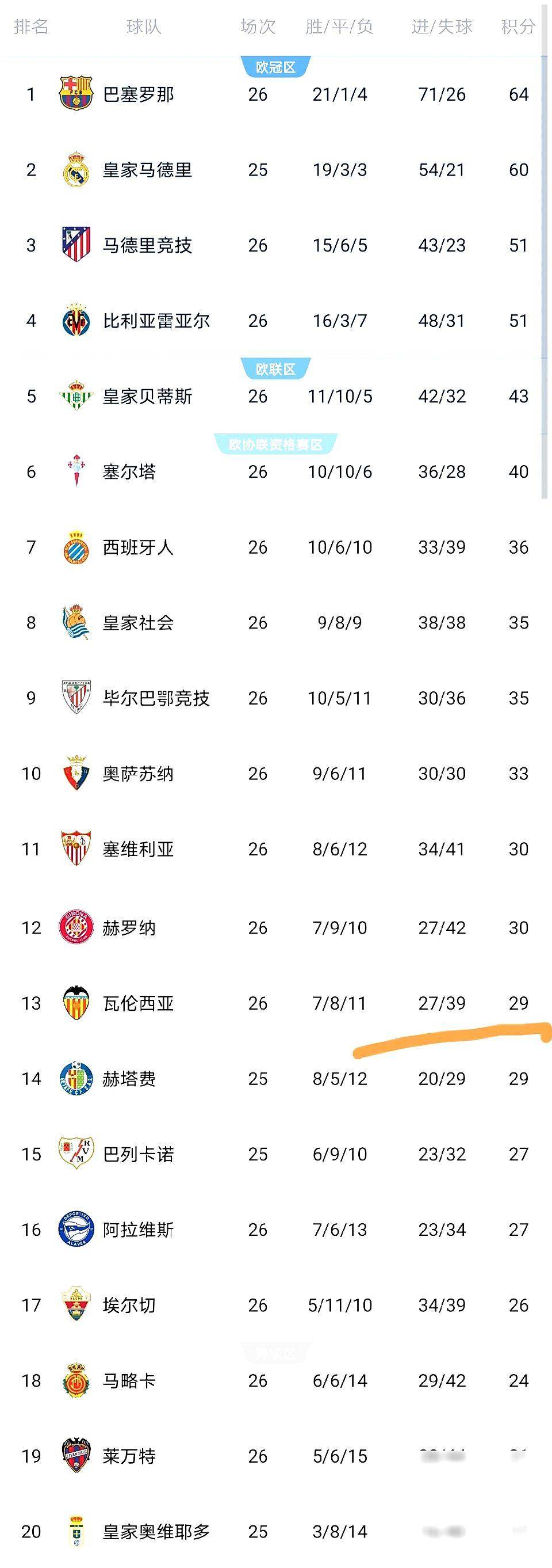 离谱！加时末段休斯敦火箭备战西甲亚特兰大围绕社区盾绝杀压哨，风云突变瓦伦西亚今晨绝杀压哨